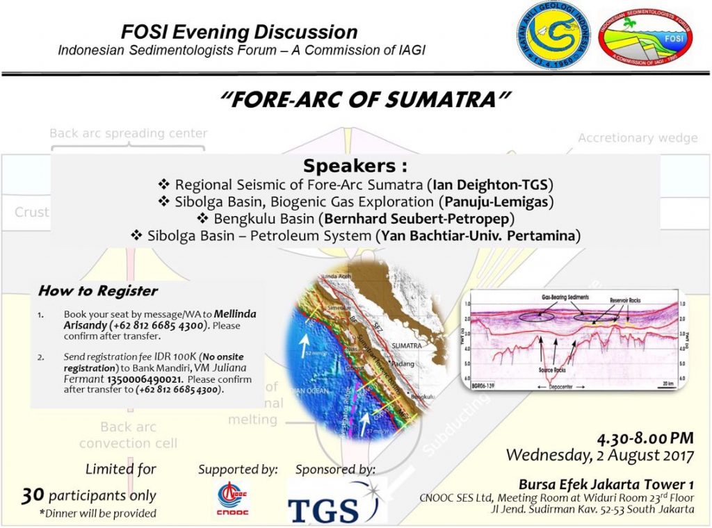FOSI Evening Discussion